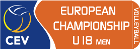 Pallavolo - Campionato Europeo Maschile U-18 - Gruppo A - 2020 - Risultati dettagliati