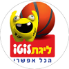 Pallacanestro - Israele - Super League - Playoffs - 2022/2023 - Tabella della coppa
