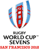 Rugby - Coppa del Mondo Rugby a 7 - 2018 - Risultati dettagliati