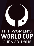 Tennistavolo - Coppa del Mondo Femminile - 2018 - Risultati dettagliati