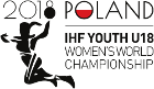 Pallamano - Campionato del Mondo Giovanile Femminile - Gruppo D - 2018 - Risultati dettagliati