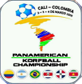 Korfball - Campionato Panamericano - 2018 - Risultati dettagliati