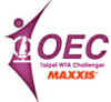 Tennis - OEC Taipei WTA Ladies Open - 2014 - Risultati dettagliati