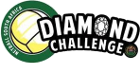 Netball - Diamond Challenge - 2018 - Risultati dettagliati