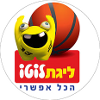 Pallacanestro - Israele - Super League - 2017/2018 - Home