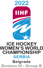 Hockey su ghiaccio - Campionato del Mondo Femminile Serie III B - 2022 - Risultati dettagliati